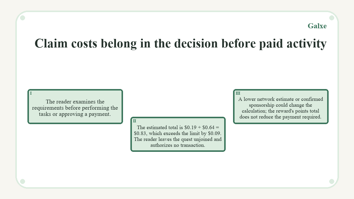 Claim costs belong in the decision before paid activity: The reader examines the requirements before performing the tasks or approving a payment.; The estimated total is $0.19 + $0.64 = $0.83, which exceeds the limit by $0.09. The reader leaves the quest unjoined and authorizes no transaction.; A lower network estimate or confirmed sponsorship could change the calculation; the reward's points total does not reduce the payment required.