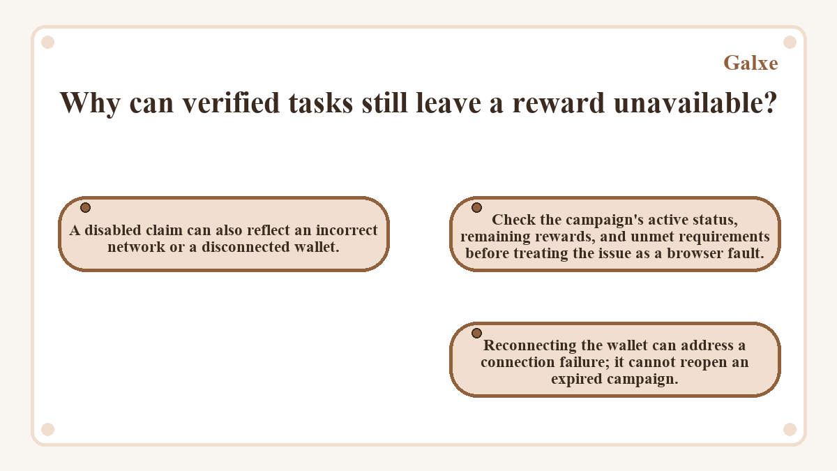 Why can verified tasks still leave a reward unavailable?: A disabled claim can also reflect an incorrect network or a disconnected wallet.; Check the campaign's active status, remaining rewards, and unmet requirements before treating the issue as a browser fault.; Reconnecting the wallet can address a connection failure; it cannot reopen an expired campaign.
