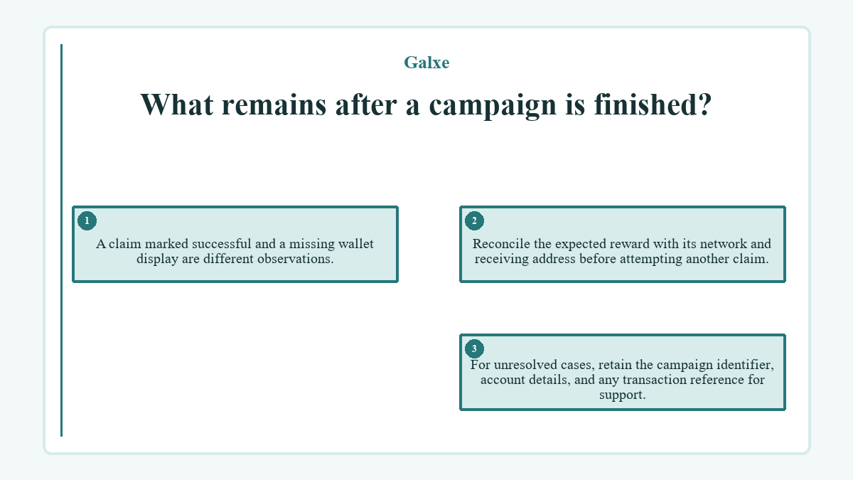 What remains after a campaign is finished?: A claim marked successful and a missing wallet display are different observations.; Reconcile the expected reward with its network and receiving address before attempting another claim.; For unresolved cases, retain the campaign identifier, account details, and any transaction reference for support.